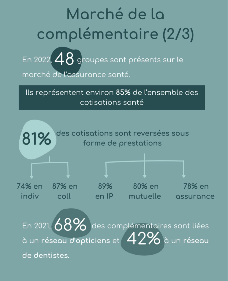 Rapport DREES 3 Zadig-conseil