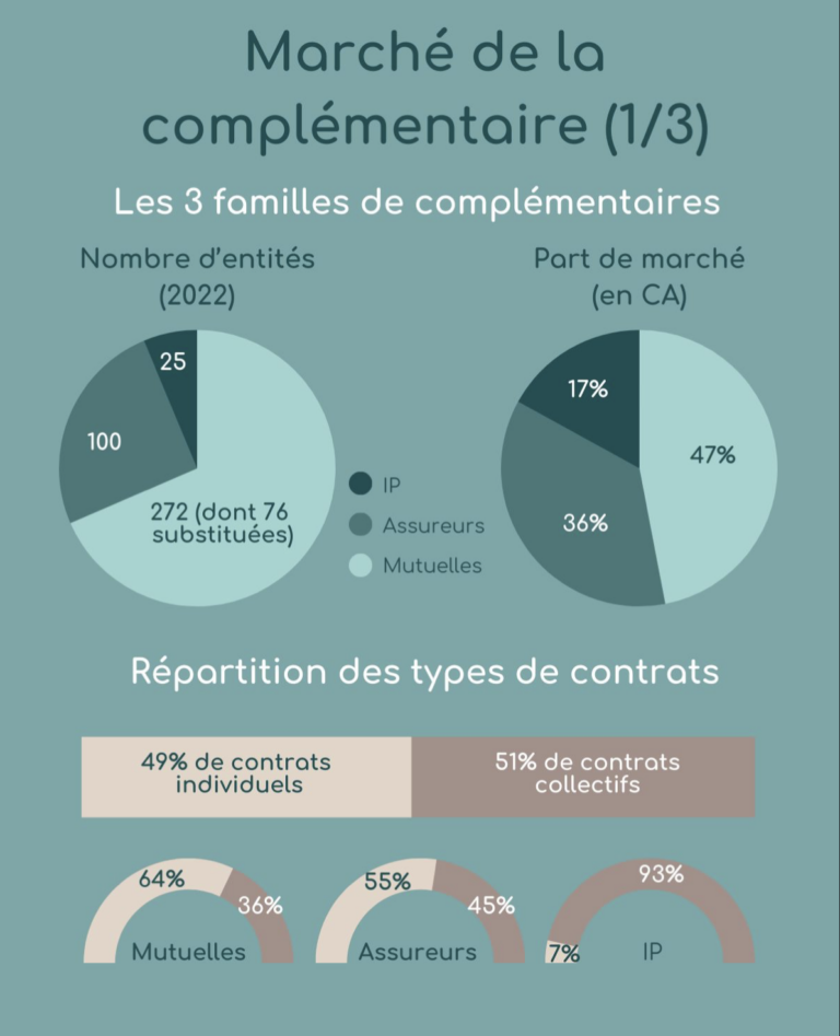 rapport DREES 2 zadig-consiel