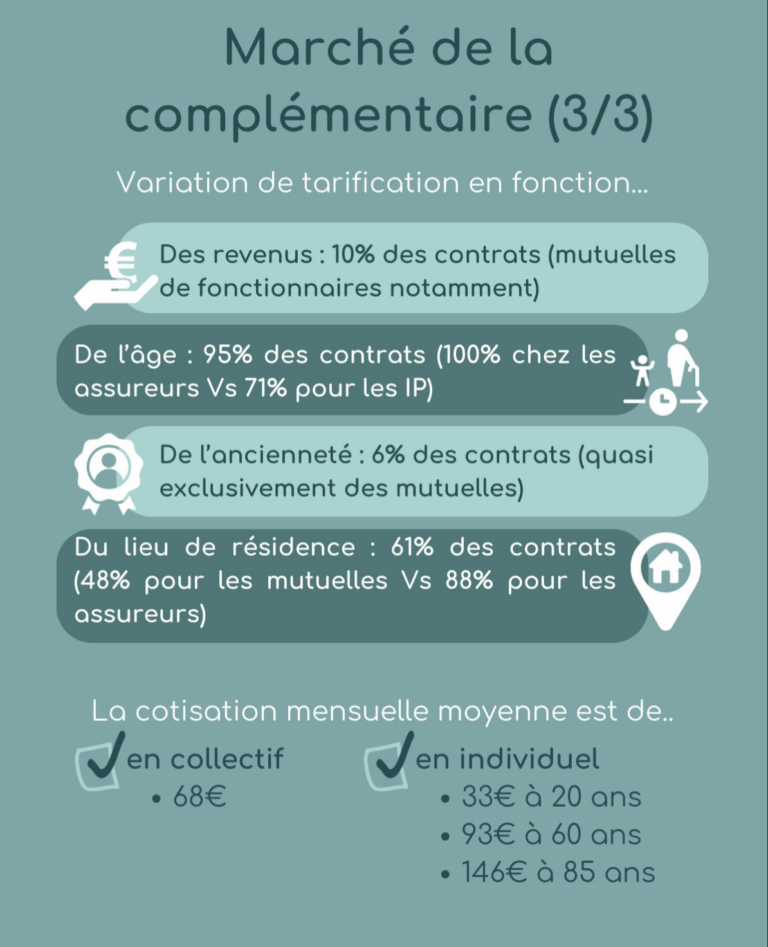 rapport DREES 4 Zadig-conseil