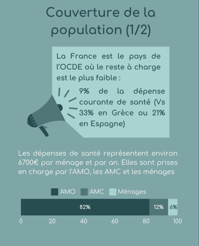 rapport DREES 5 Zadig-conseil