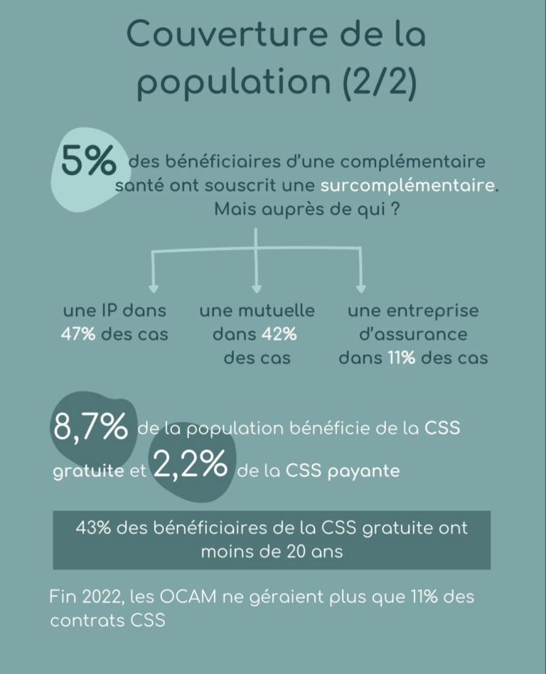 rapport DREES 6 Zadig-conseil