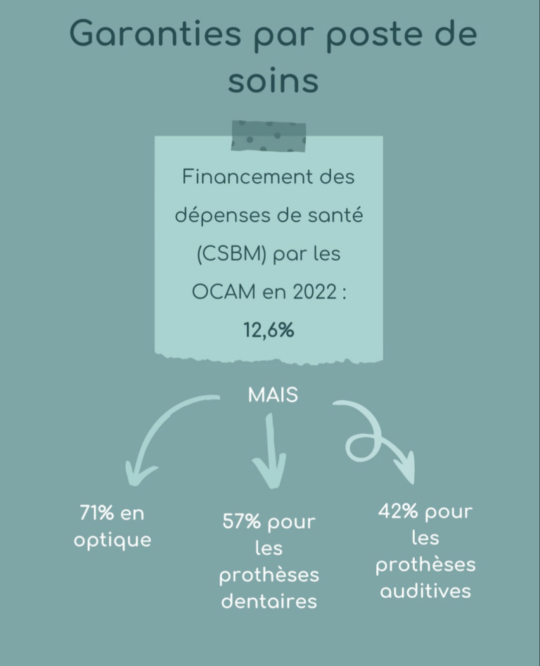 rapport DREES 7 Zadig-conseil